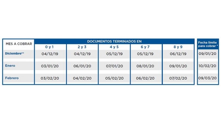 ANSES informa las fechas de cobro de los próximos 3 meses