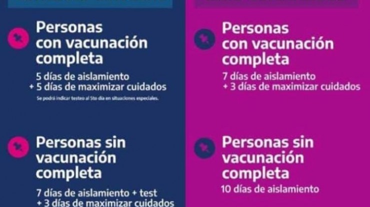 F. Varela-Coronavirus: pautas de aislamiento y testeos