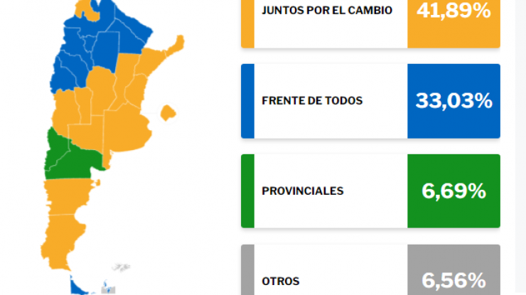 El oficialismo perdió en 15 provincias