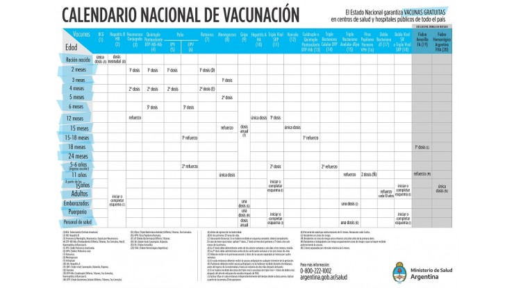 Vacunarse es protegerse