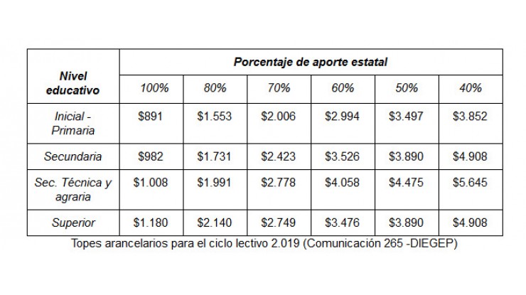 ¿Cómo reclamar por los aumentos en colegios privados?