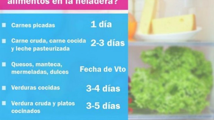 Higiene y conservación de los alimentos